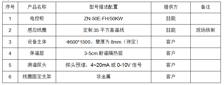 供貨清單